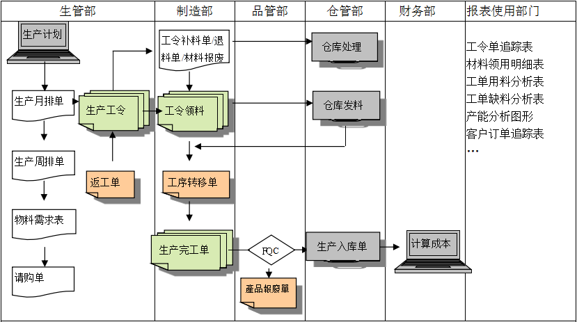 生产制造星空体育app网页版入口_星空（中国）
